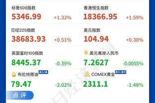 乔治：全明星周末增加单挑锦标赛会很棒 若让我参加我有机会赢